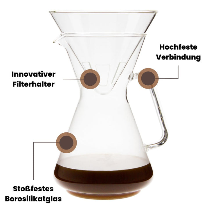 Nachhaltiger Kaffeebereiter 1,2 L aus Spezialglas | Hergestellt in Europa von Trendglas Jena - coffeetribe.de
